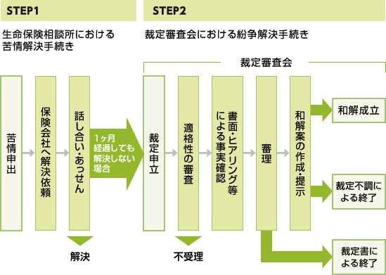 金融ADR