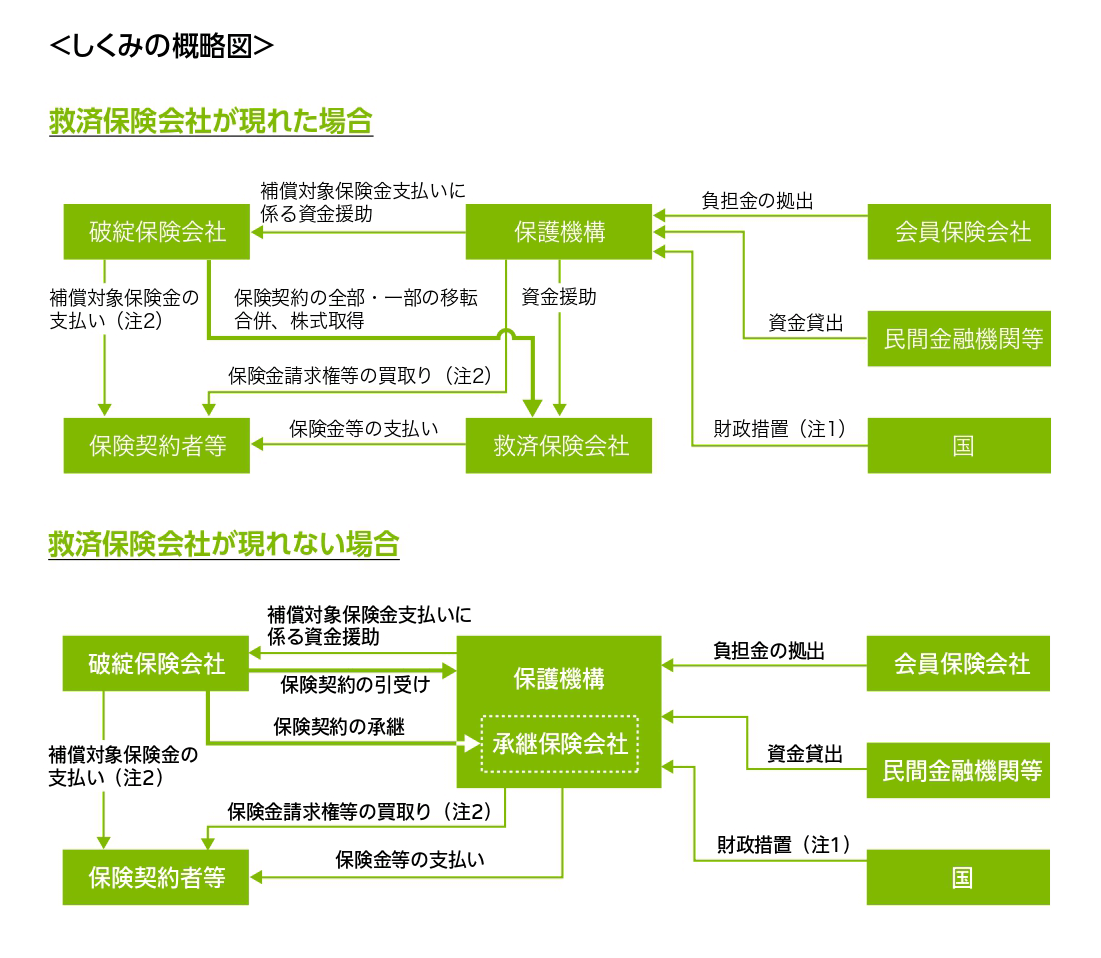 しくみの概略図