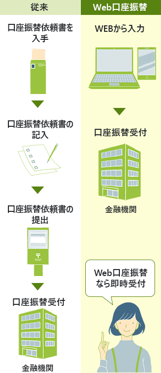 肥後 銀行 口座 番号