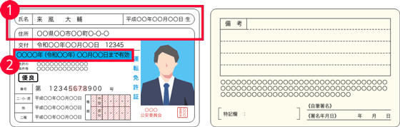 運転免許証サンプル画像