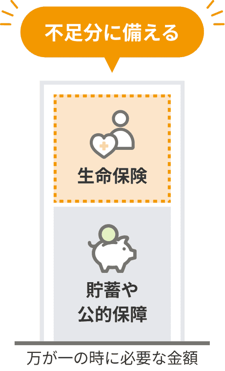 不足分に備える。生命保険。貯蓄や公的保障。万が一の時に必要な金額