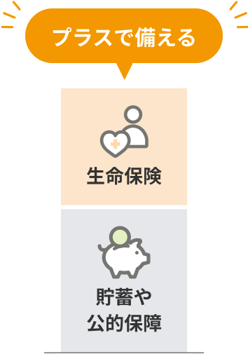 プラスで備える。生命保険、貯蓄や公的保障