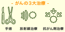 がんの3大治療（手術、放射線治療、抗がん剤治療）