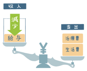 ライフステージ別おすすめ加入例 ライフネット生命保険