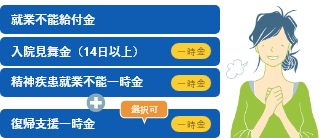 ライフステージ別おすすめ加入例 ライフネット生命保険 ライフステージ別おすすめ加入例 ライフネット生命保険