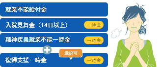 ライフステージ別おすすめ加入例 ライフネット生命保険