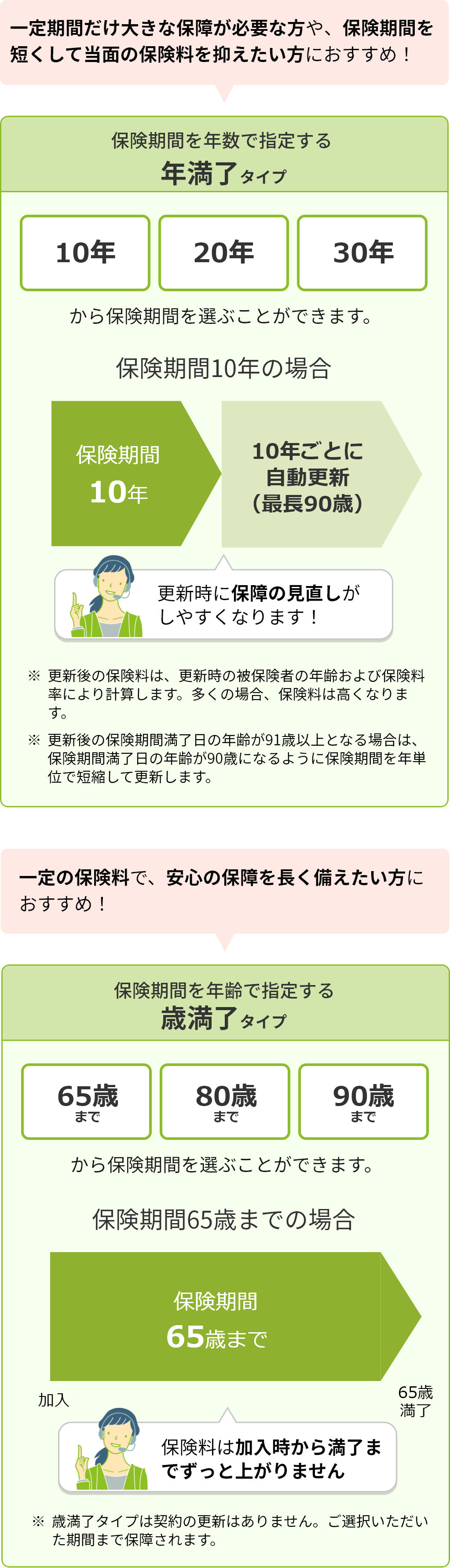 年満了と歳満了どちらを選べばいいの？