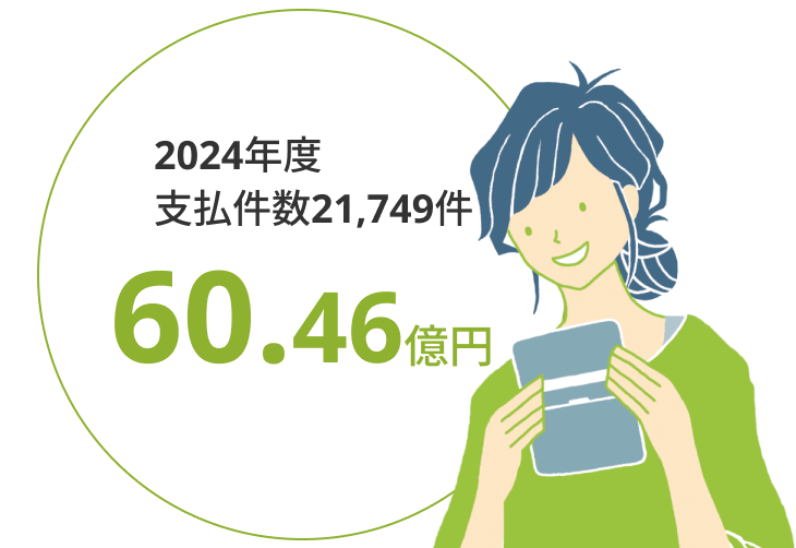 2024年度。支払件数21,749件。60.46億円