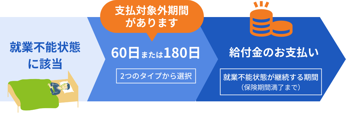 支払対象外期間
