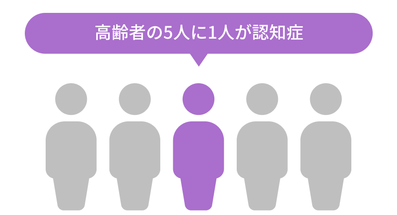 65歳以上の5人に1人は認知症