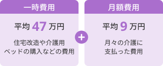 一時費用：47万円。月額費用：9.0万円