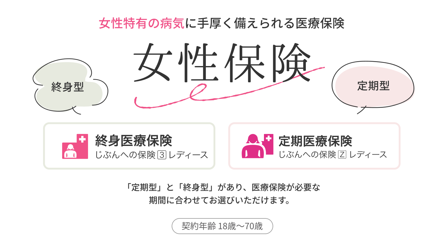 女性特有の病気に手厚く備えられる医療保険 女性保険