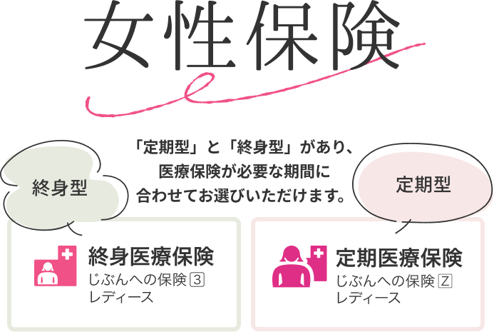 女性保険 終身医療保険 じぶんへの保険3レディース 定期医療保険 じぶんへの保険Zレディース