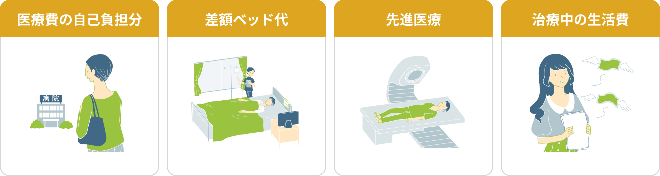 医療費の自己負担分 差額ベッド代 先進医療 治療中の生活費