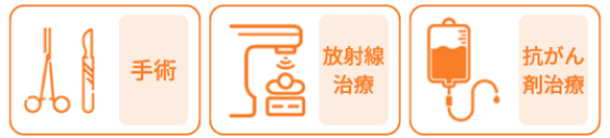 手術　放射線治療　抗がん剤治療