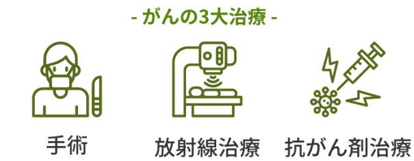 がんの3大治療 手術 放射線治療 抗がん剤治療