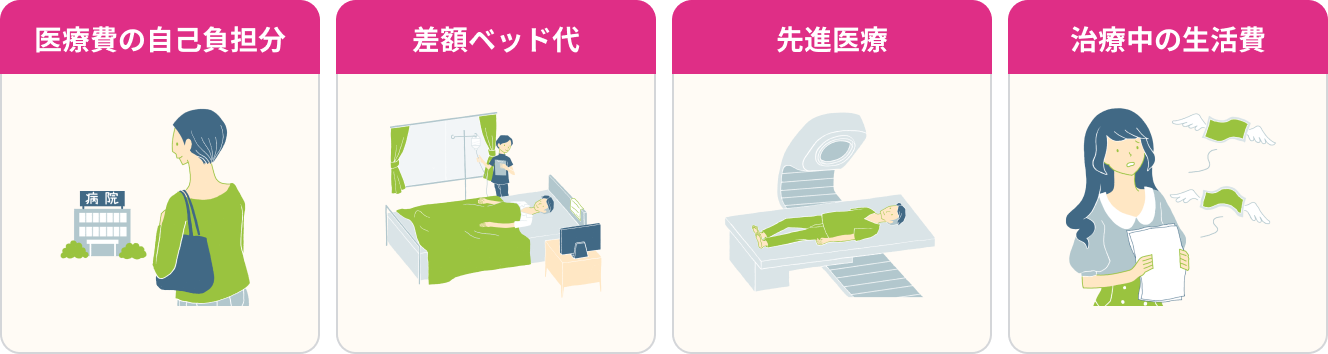 医療費の自己負担分 差額ベッド代 先進医療 治療中の生活費