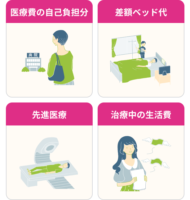 医療費の自己負担分 差額ベッド代 先進医療 治療中の生活費