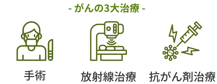 がんの3大治療(手術、放射線治療、抗がん剤治療)