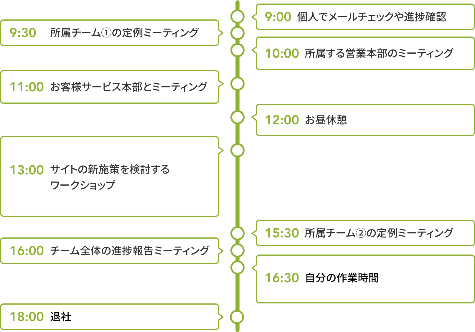 ある1日のスケジュール