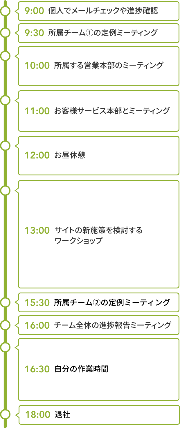 ある1日のスケジュール