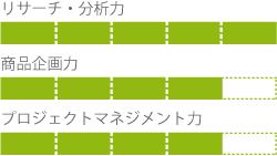 リサーチ・分析力, 商品企画力, プロジェクトマネジメント力