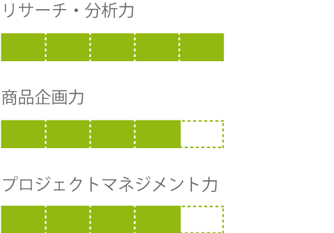 リサーチ・分析力, 商品企画力, プロジェクトマネジメント力