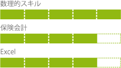 数理的スキル, 保険会計, Excel