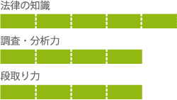 法律の知識, 調査・分析力, 段取り力