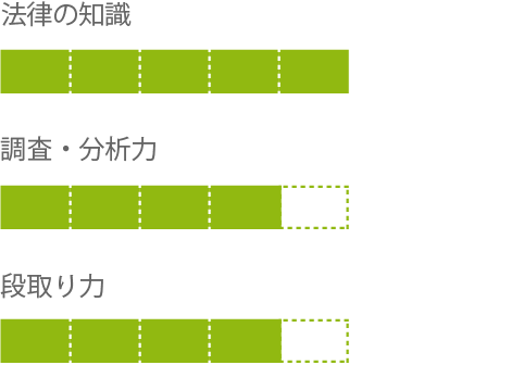 法律の知識, 調査・分析力, 段取り力