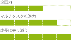 企画力, マルチタスク推進力, 成長に寄り添う