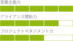 営業企画力, アライアンス開拓力, プロジェクトマネジメント力