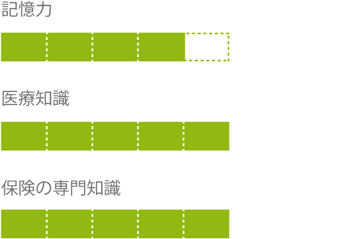 記憶力, 医療知識, 保険の専門知識