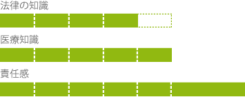 法律の知識, 医療知識, 責任感