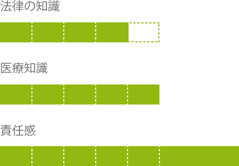 法律の知識, 医療知識, 責任感