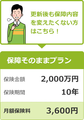 保障そのままプラン：「保険金額：2,000万円」「保険期間：10年」「月額保険料：3,600円」