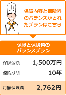 保障と保険料のバランスプラン：「保険金額: 1,500万円」「保険期間: 10年」「月額保険料: 2,762円」