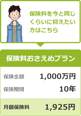 保険料おさえめプラン：「保険金額：1,000万円」「保険期間：10年」「月額保険料：1,925円」