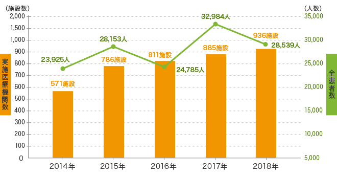 先進医療の保障は必要