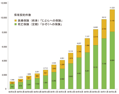 気を引き締めて ライフネット生命保険社員ブログ