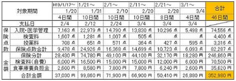 早産 費 切迫 入院