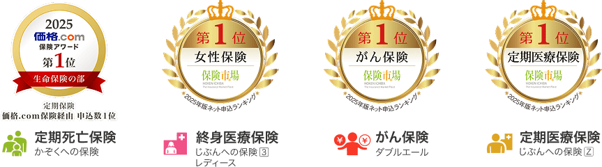 「価格.com保険」において2024年1月～12月の期間に、生命保険の部 定期保険で15商品から販売チャネルを総合して最も申込件数が多かった保険商品に選ばれました。2024年1月1日～12月31日 保険市場調べ。『2025年版 最も選ばれた「保険ランキング」』生命保険（ネット申込）女性保険ランキング、がん保険ランキング、定期医療保険ランキングで第1位に選ばれました。